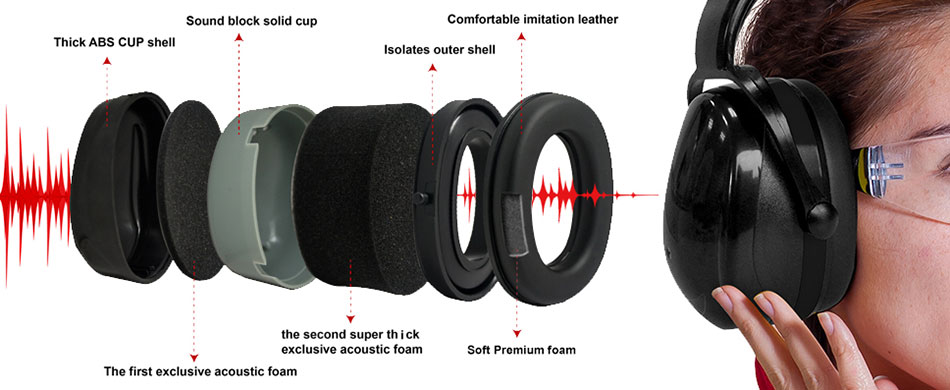 Hearing Protection